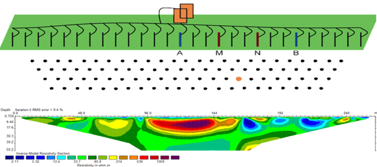 Principle of high - density resistivity method-2