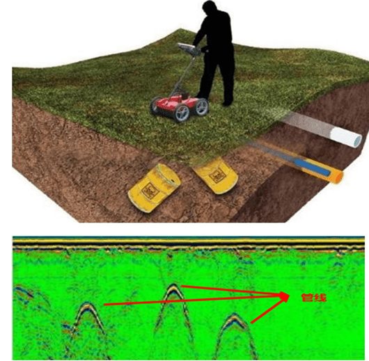 Radar recording diagram