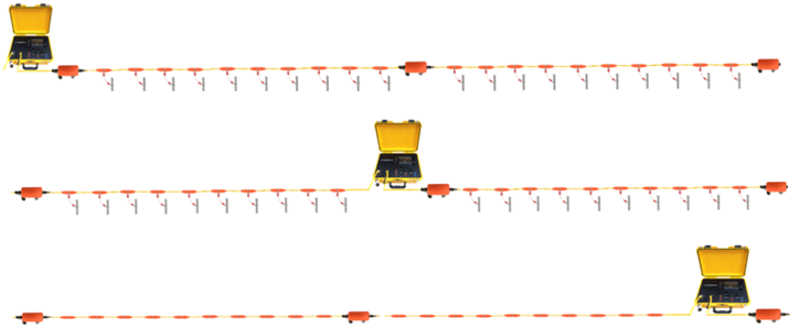 Various wiring methods of GIM10 high-density resistivity meter