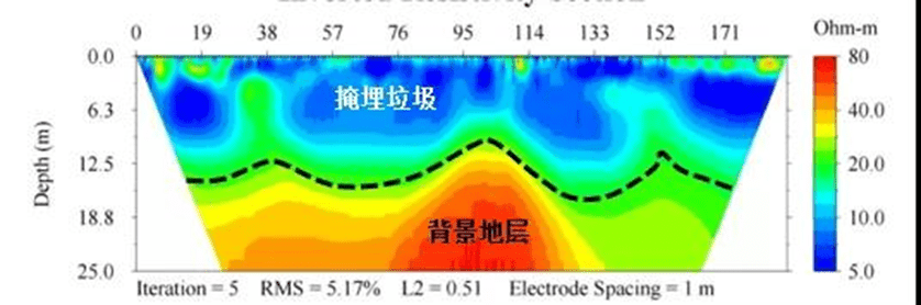 a set of data measured