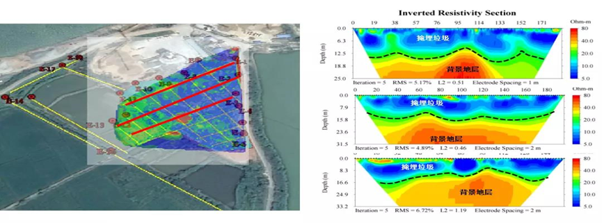 a set of data measured