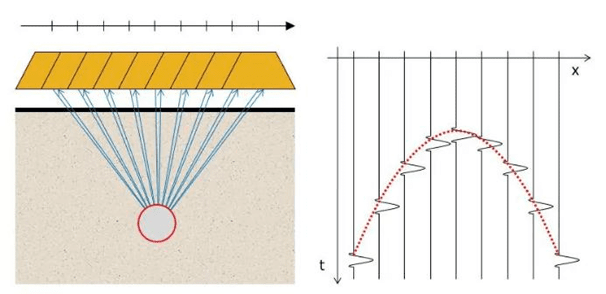 Two-dimensional radar and three-dimensional radar