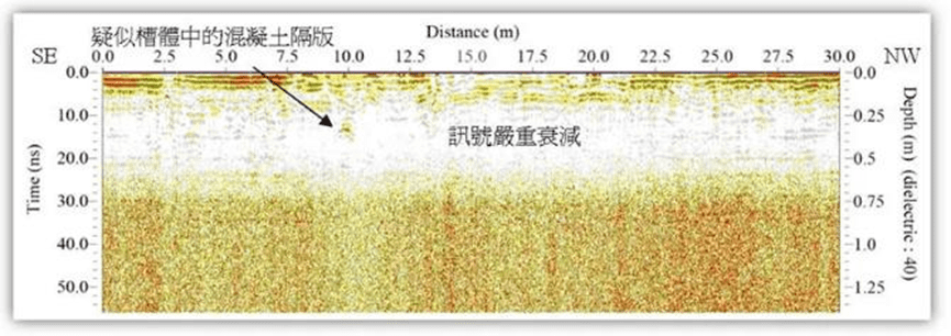 suspected pollution areas