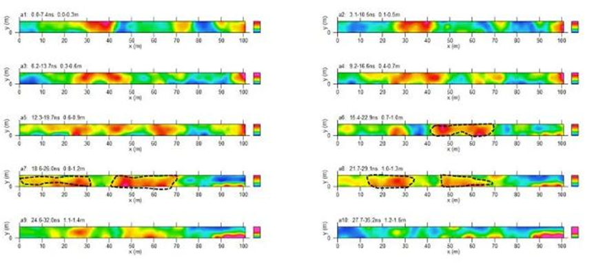 the surrounding layers