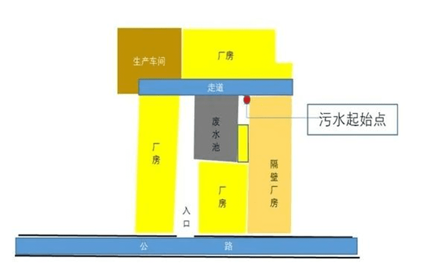 underground leakage pollution