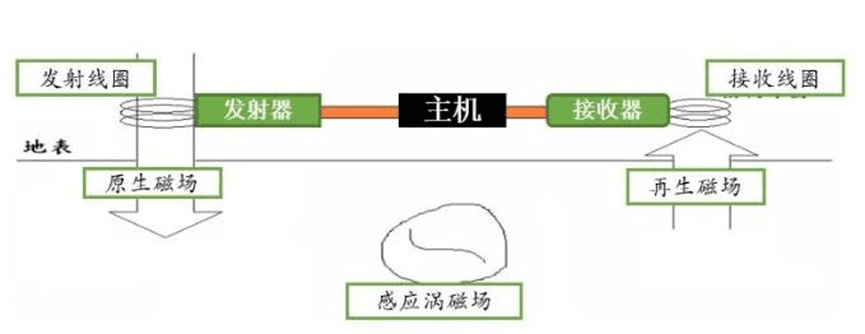 principle of microwave ovens