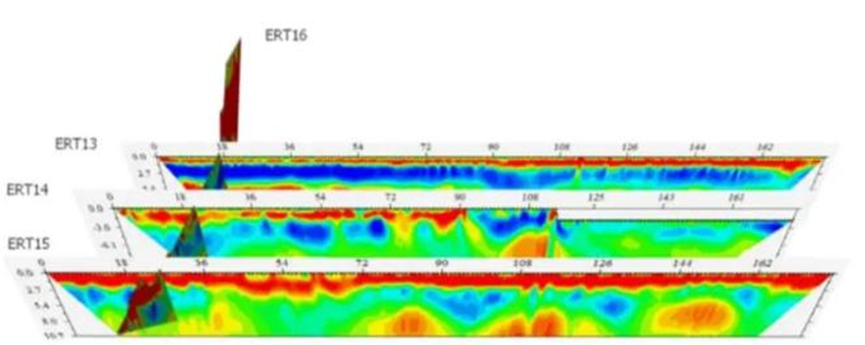 The resistivity survey line