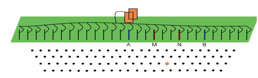 electrical resistivity tomography (ERT)