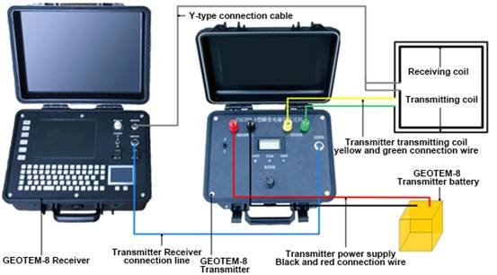Transient Electromagnetic Method Instrument（TEM）