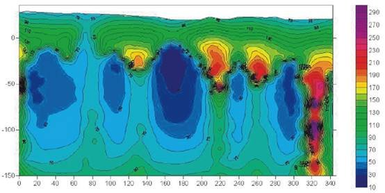 Transient Electromagnetic Method Instrument（TEM）chart