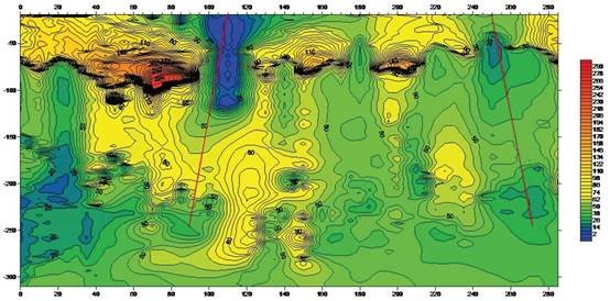 Transient Electromagnetic Method Instrument（TEM）chart