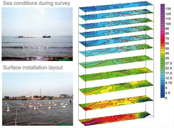Transient Electromagnetic Method Instrument（TEM）chart