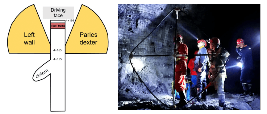 Survey line layout diagram and site construction pictures