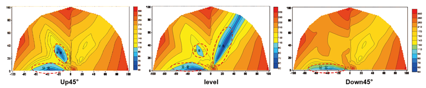 Sujiapo Mine 300 North Roadway - TEM