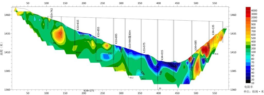 2D resistivity Result