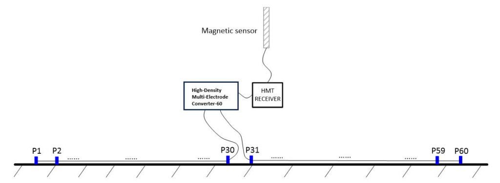 array-based electrical system (ERT + AMT)