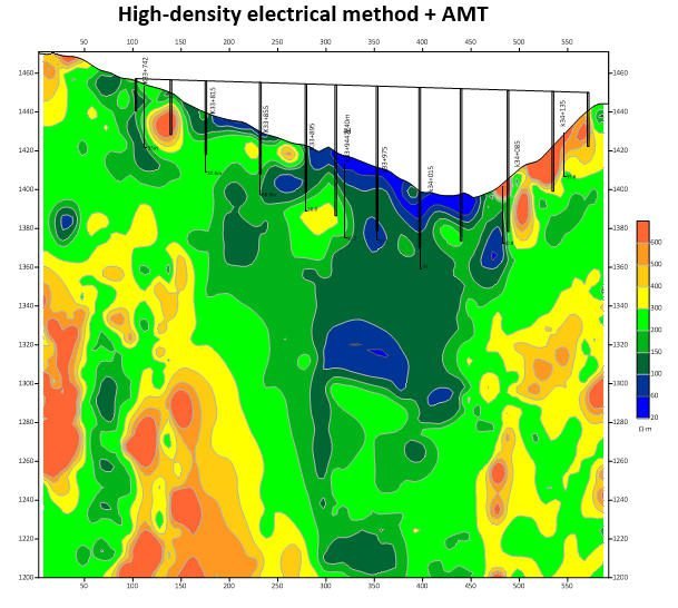 High-density electrical method + AMT