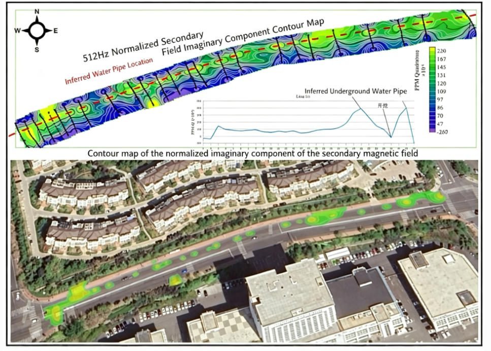 Locate municipal public utilities and underground assets.
